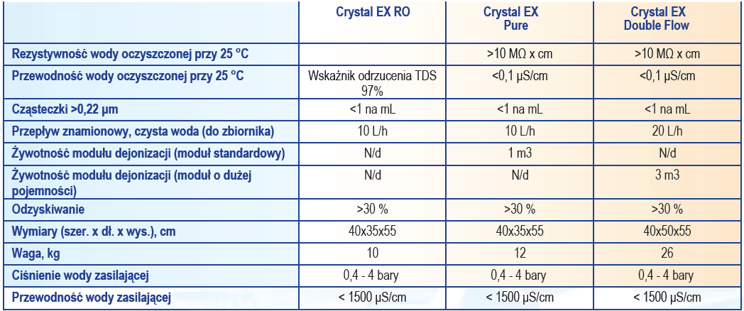 Crystal EX pure, RO, double flow specyfikacja PL.png